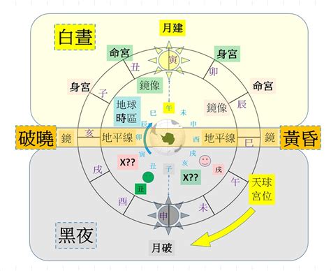 丑宮|紫微斗數講堂——坐命于“辰、戌、丑、未”宮之特點